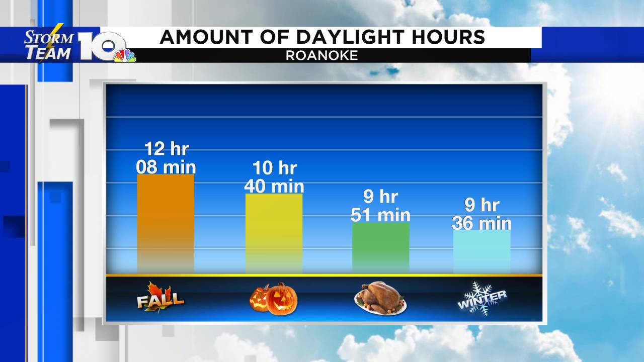 Fall has officially begun in the Northern Hemisphere